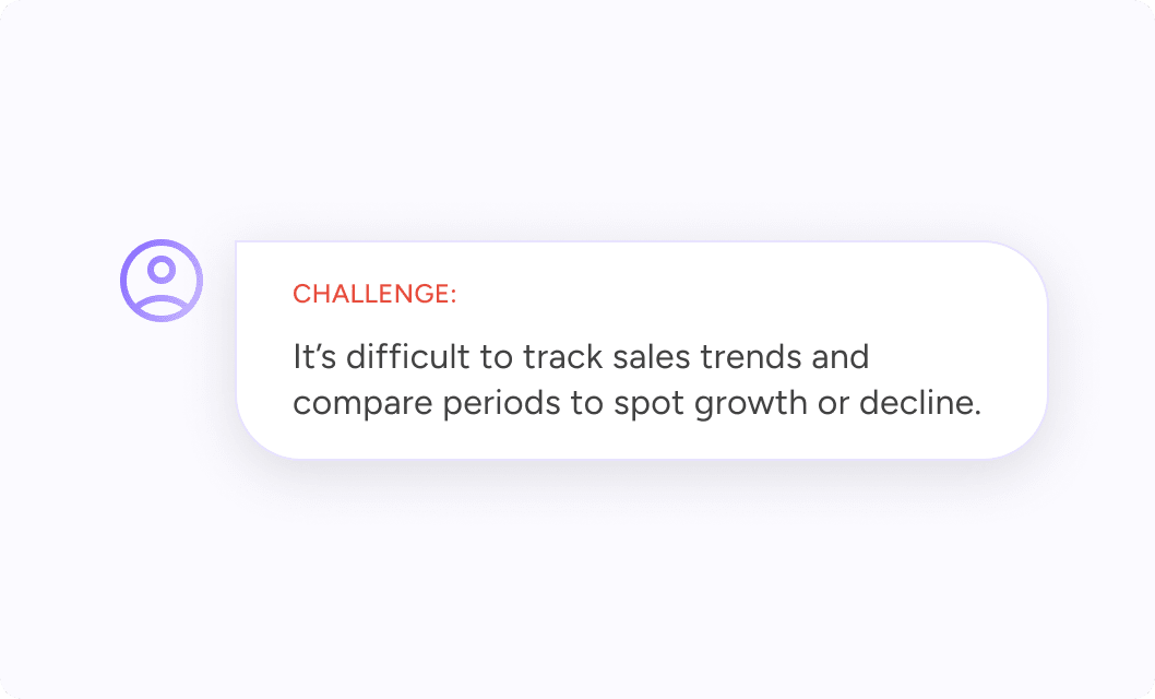 Sales Dynamics report