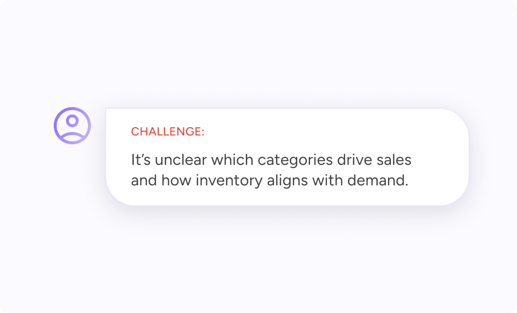 Category Sales report