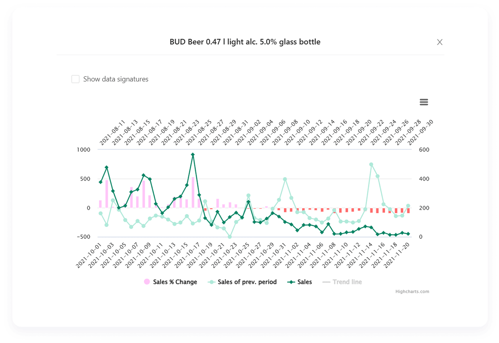 Supplier Analysis Report