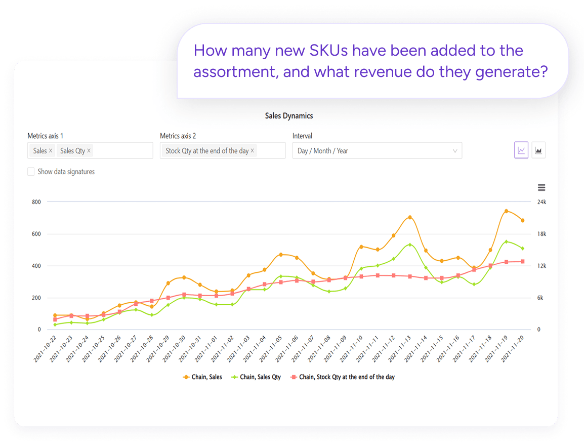 New SKU Report