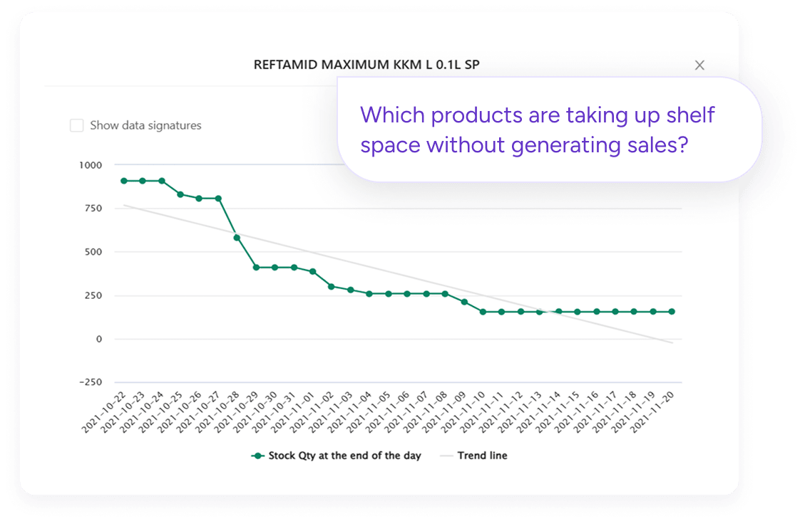 Unsaleable products report