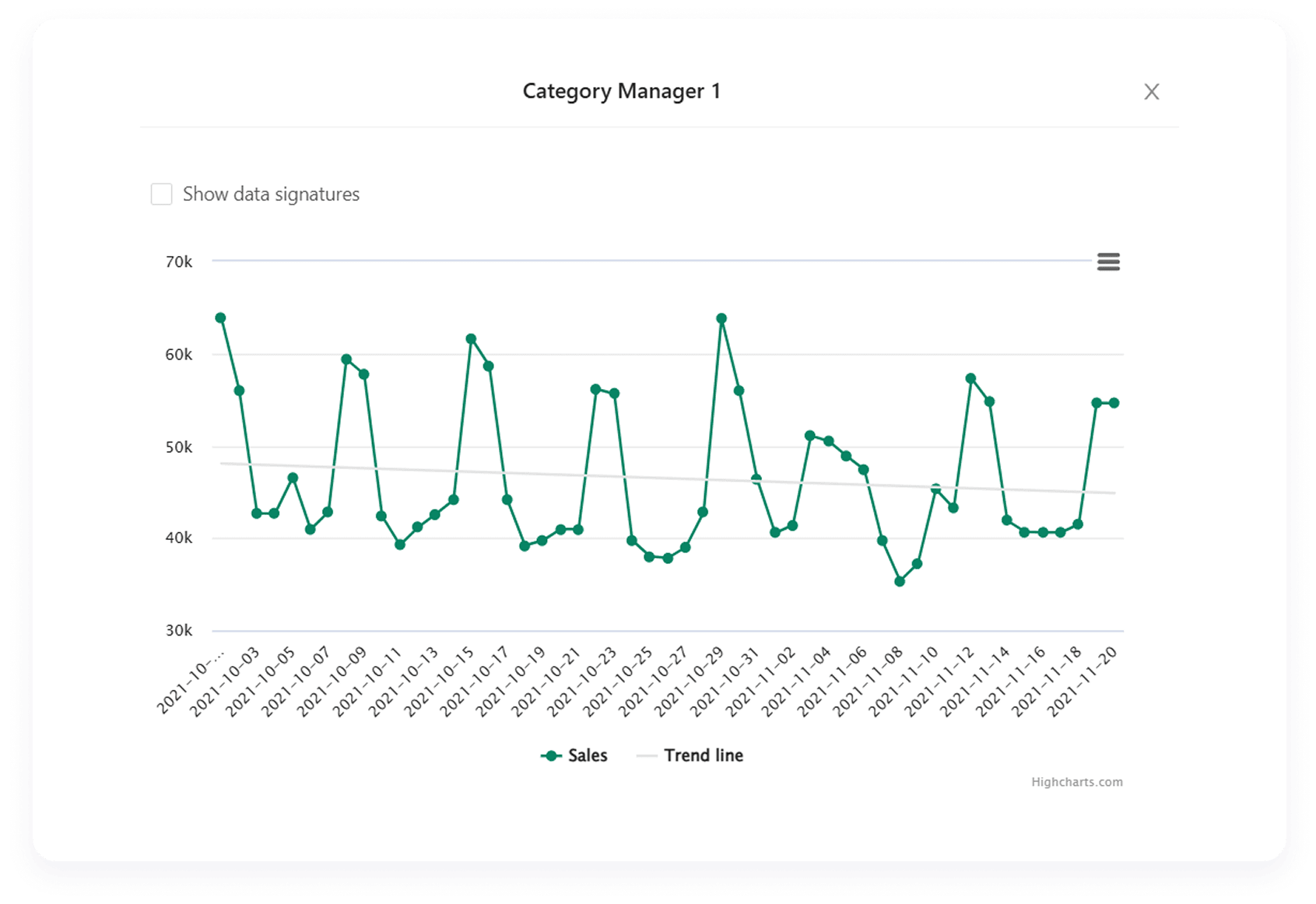 Category Managers Report