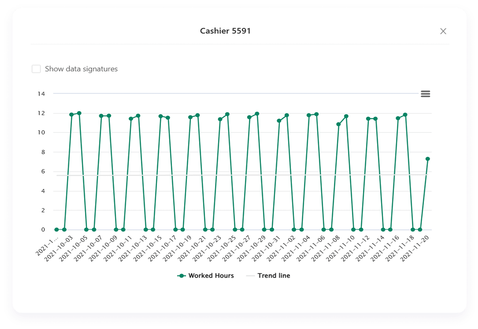 Effectiveness of Cashiers Report
