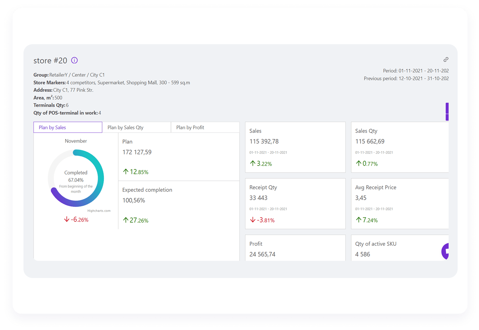 Sales Plans Report
