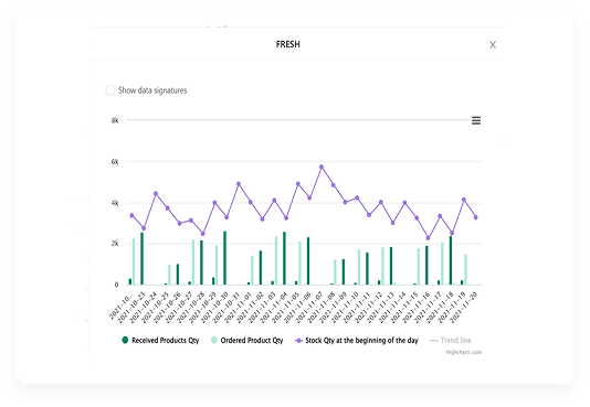 Category Sales Report