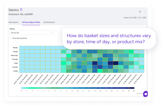 Basket Analysis Report