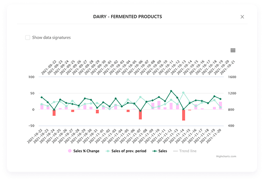 Lost Sales Report