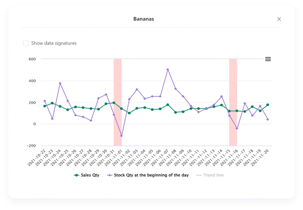 Управління запасами