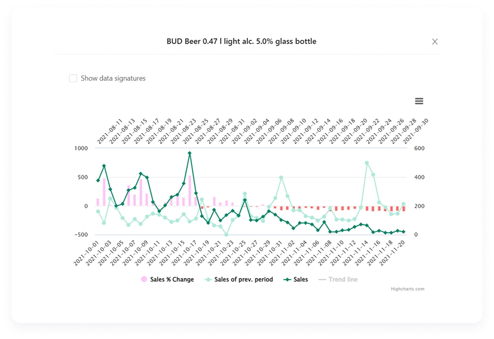 Аналіз постачальників