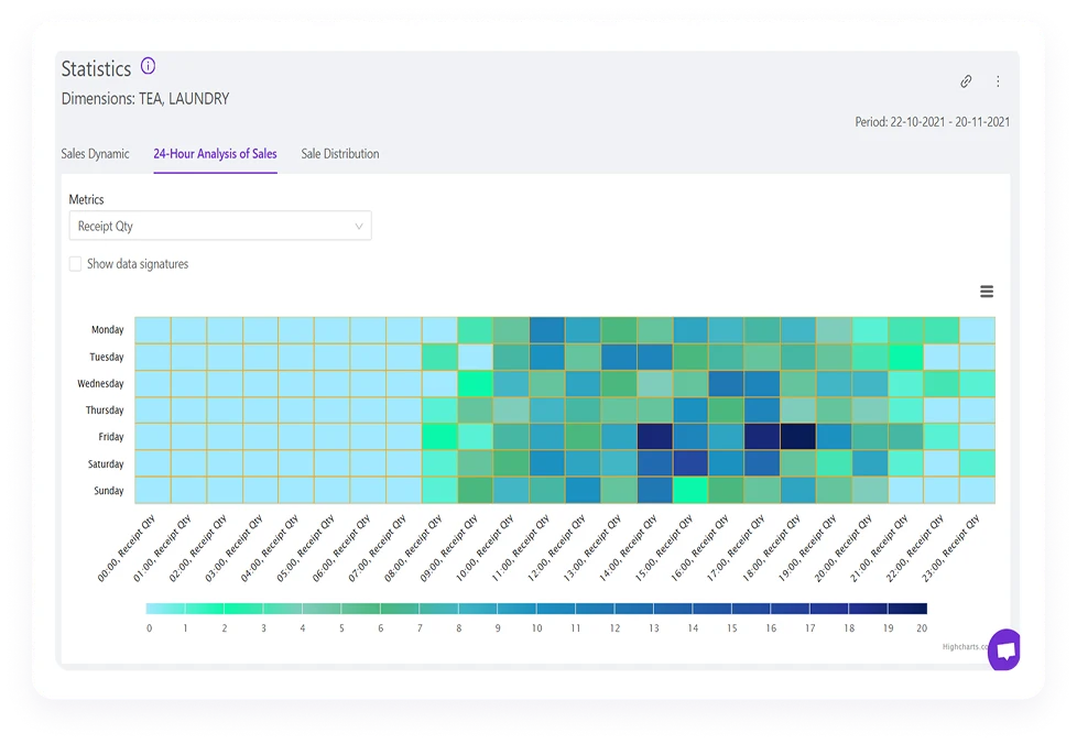 Аналіз корзин