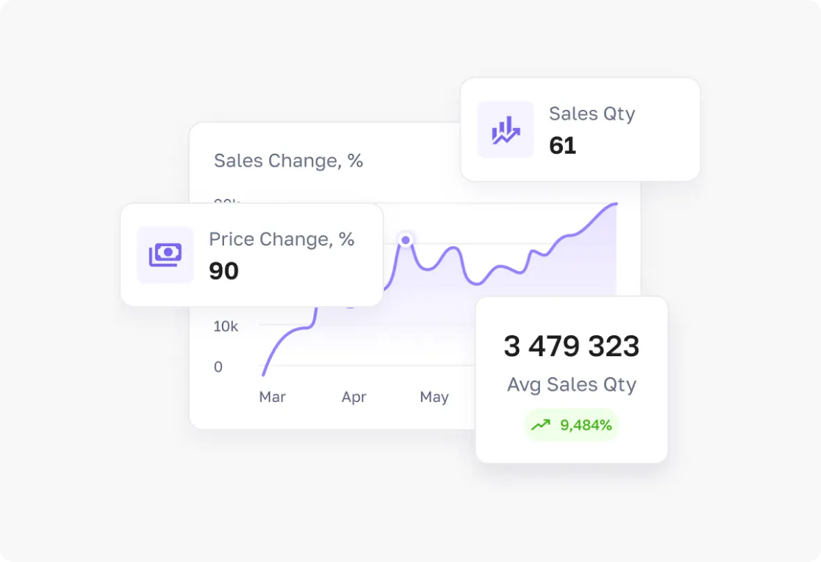 Sales Reports