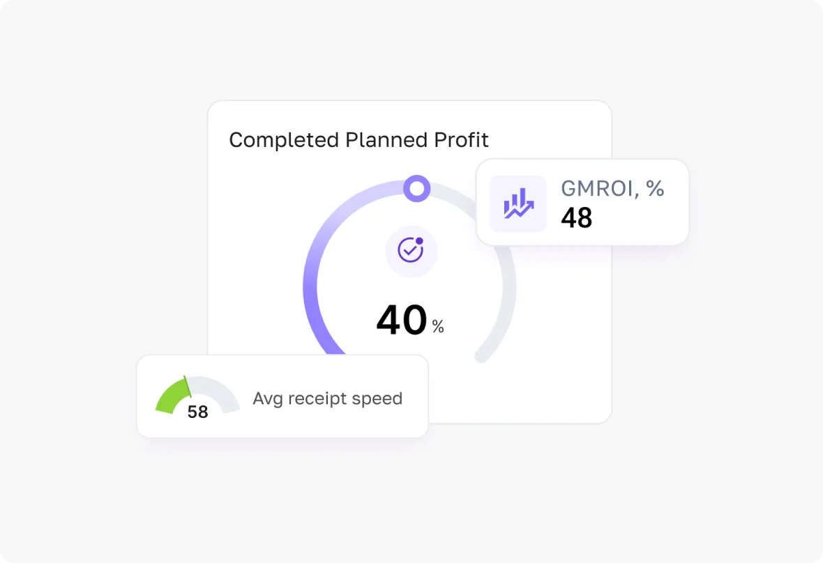 KPI & Performance