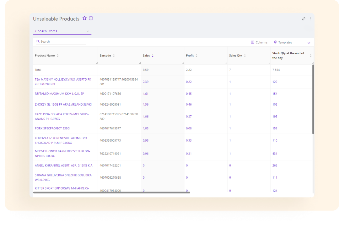 reports for retails img