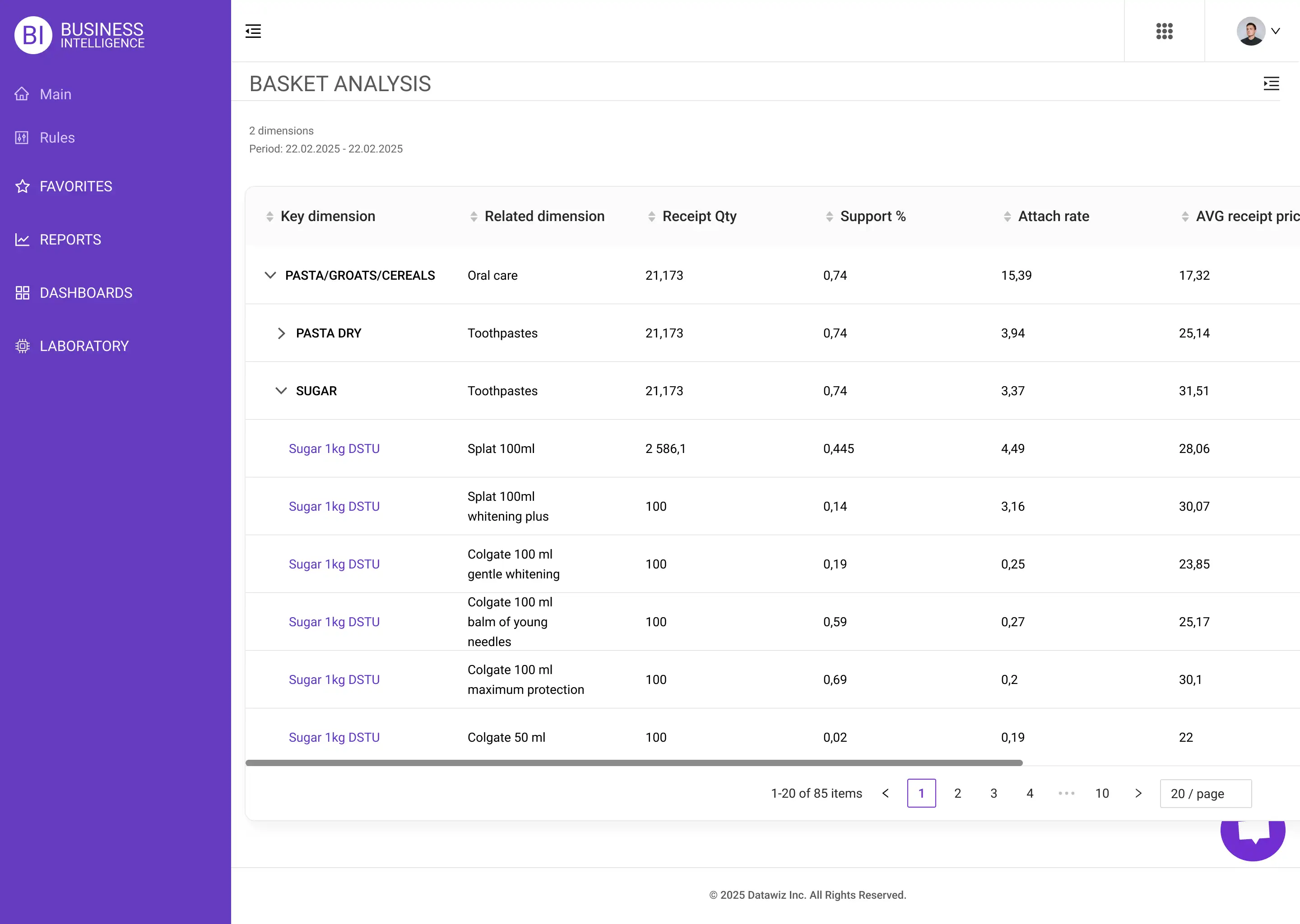 Аналіз корзин