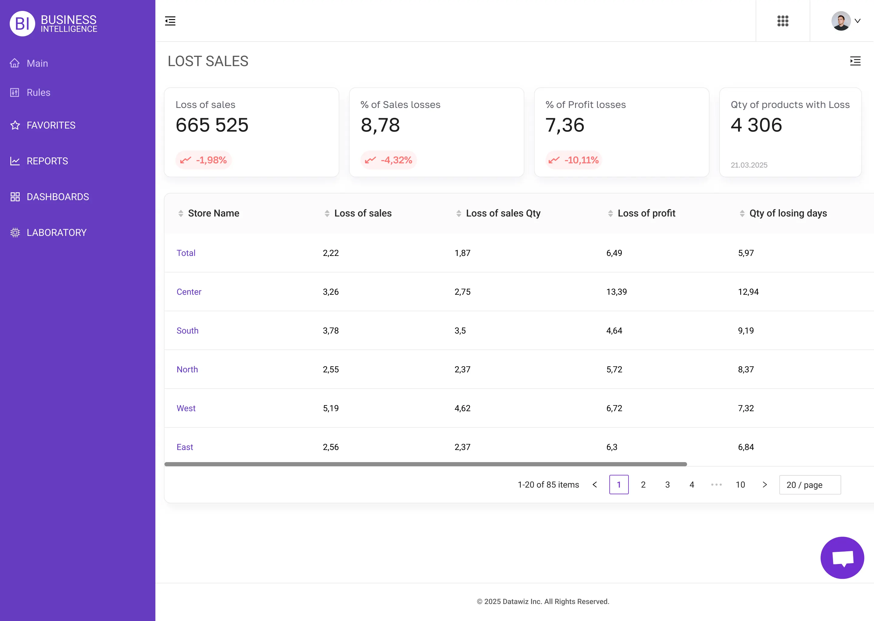 Втрачена виручка