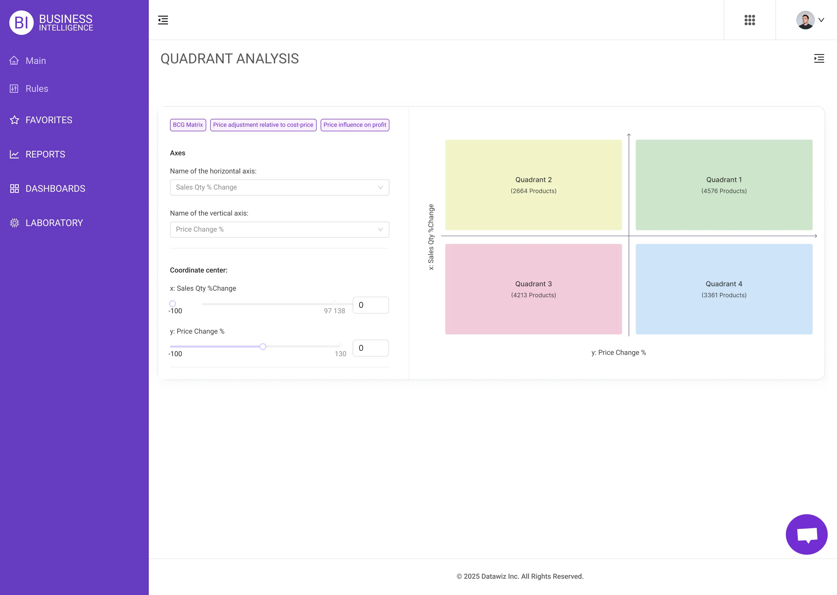 Квадрантний аналіз
