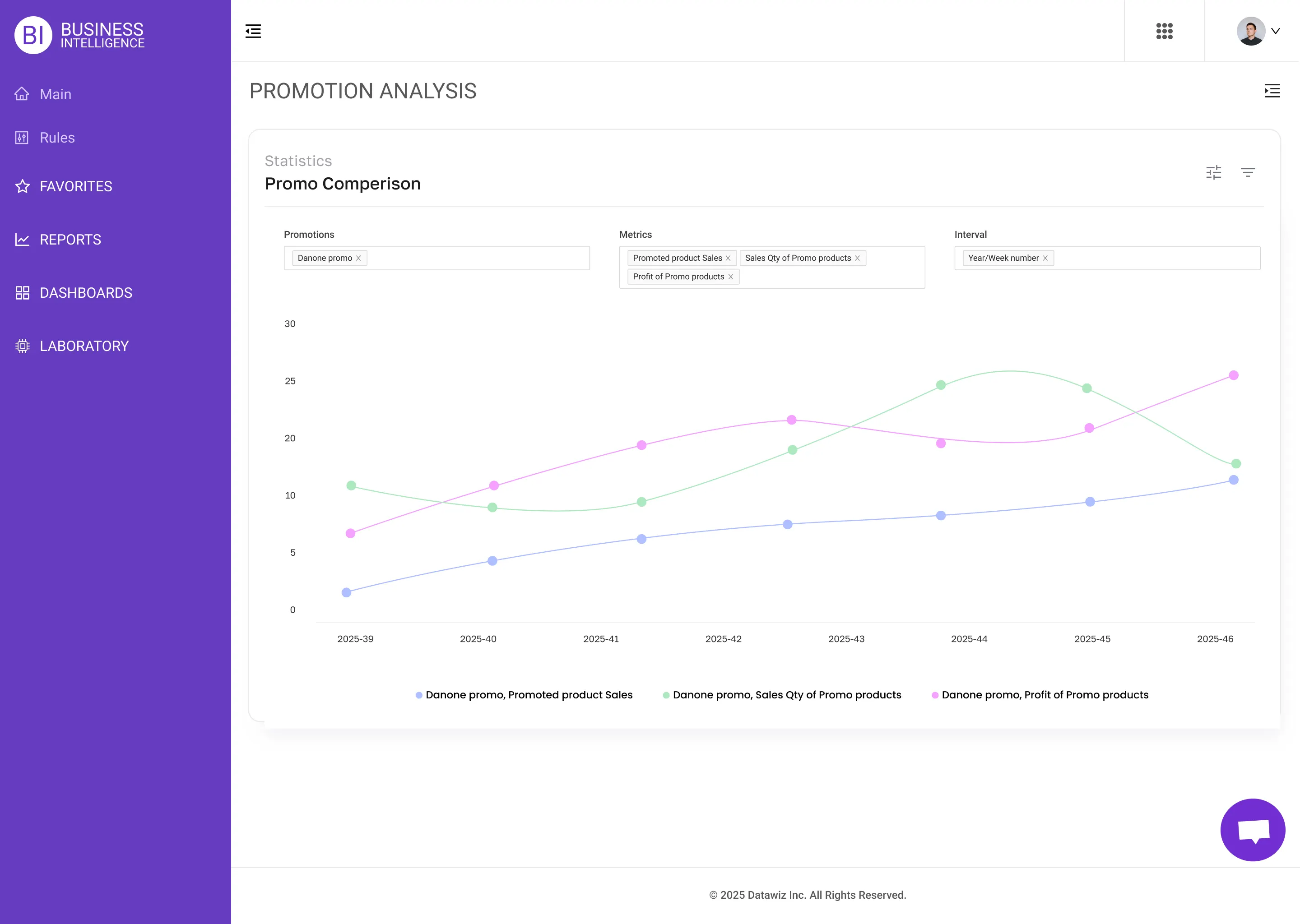 Аналіз акцій
