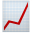 client analysis